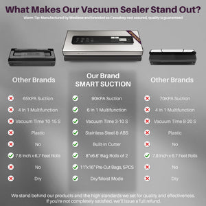 Vacuum Sealer Machine Powerful 90Kpa Precision 6-in-1 Food Preservation System with 2 Bag Rolls & 5 Pre-cut Bags, Widened 12mm Sealing Strip, Built-in Cutter, Dry&Moist Modes, Compact Design, Silver